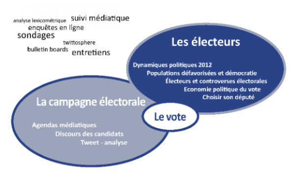 Schéma du dispositif mis en place par le programme TriElec