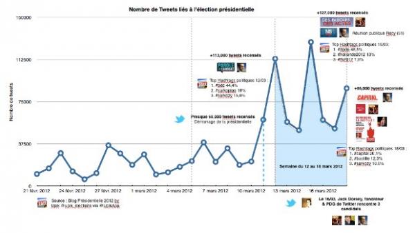  Blog Upik Présidentielle 2012 – @upik_election via @UpikApp