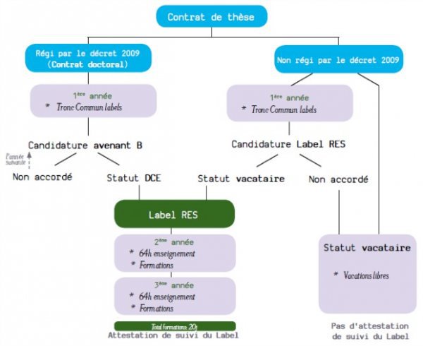 Schéma explicatif des Labels