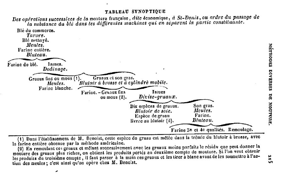 Source : Bibliothèque Nationale de France