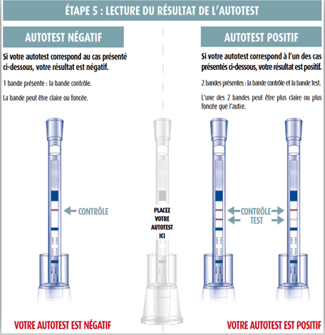 Illustration des résultats possibles dans la notice 