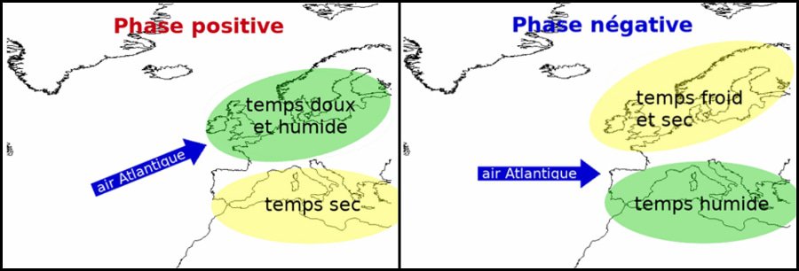 Circulation atmosphérique — Wikipédia