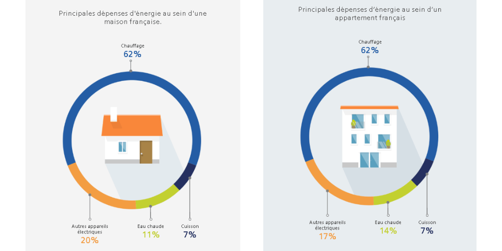 Infographie créée le 06/10/2016 et mise à jour le 06/01/2017