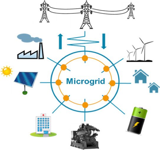 Fig. 1: Un microgrid Fig. 1: Un microgrid