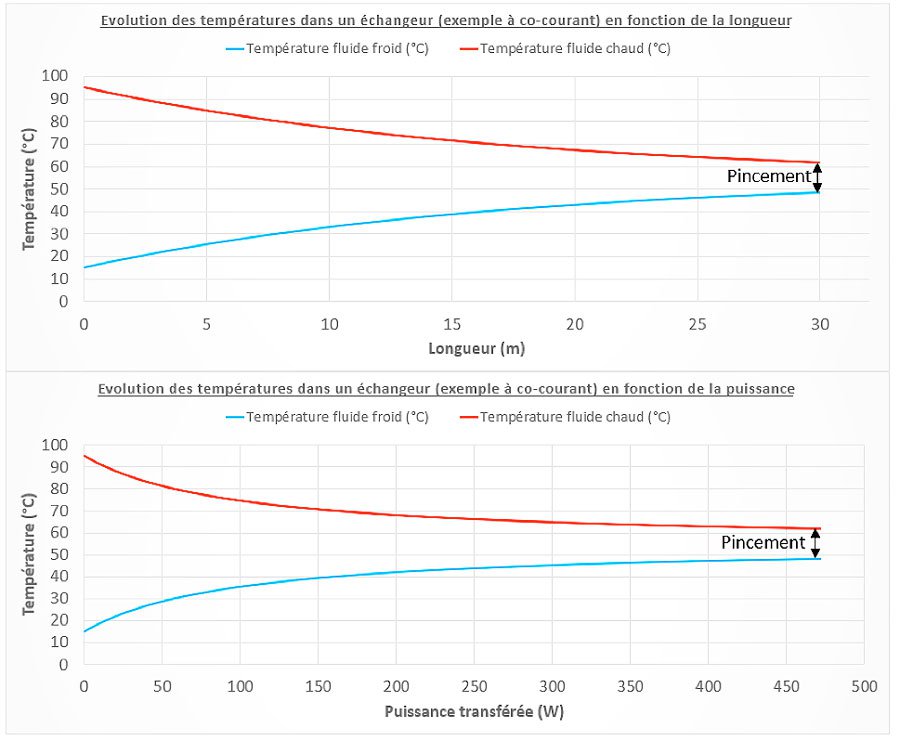 Fig. 1 : Le pincement