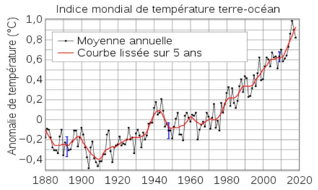 Fig. 1. Source : Wikipedia