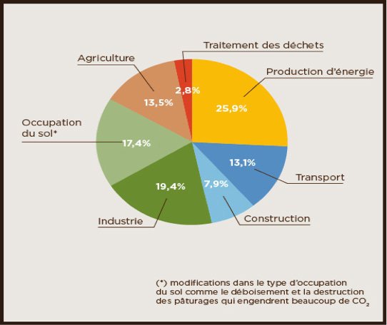 Fig. 2. Source: Climate Challenge 