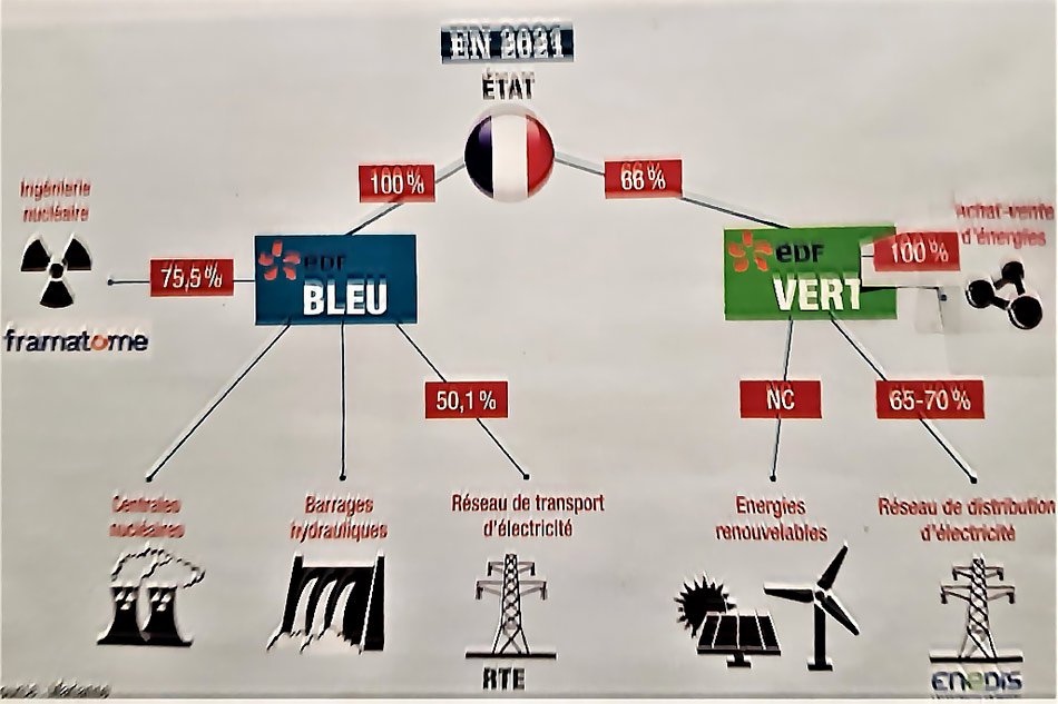 Le projet de scission .  Source : Mariane, n°1178, 11 octobre 2019, p. 13