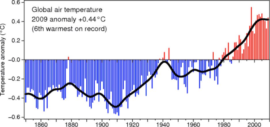 Variation de la température terrestre. Source : IFREMER