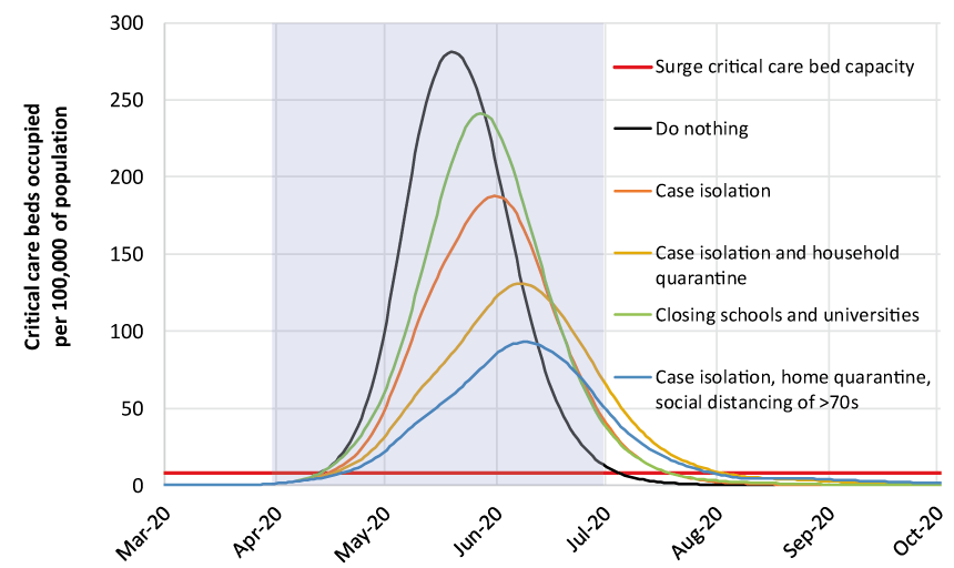 Strategie attenuation