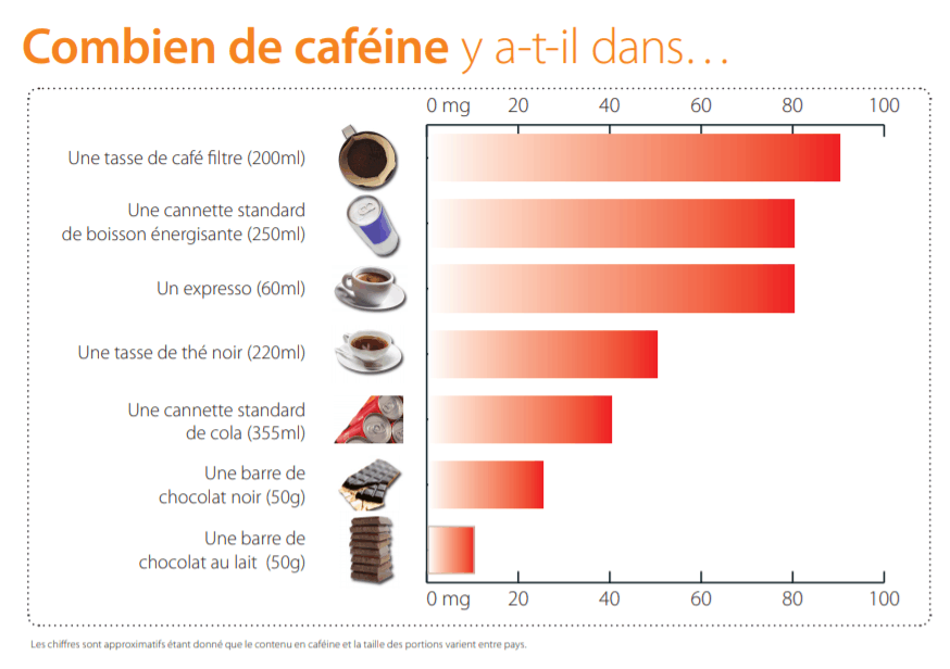 Connaissez- vous vraiment les effets du café sur le corps humain