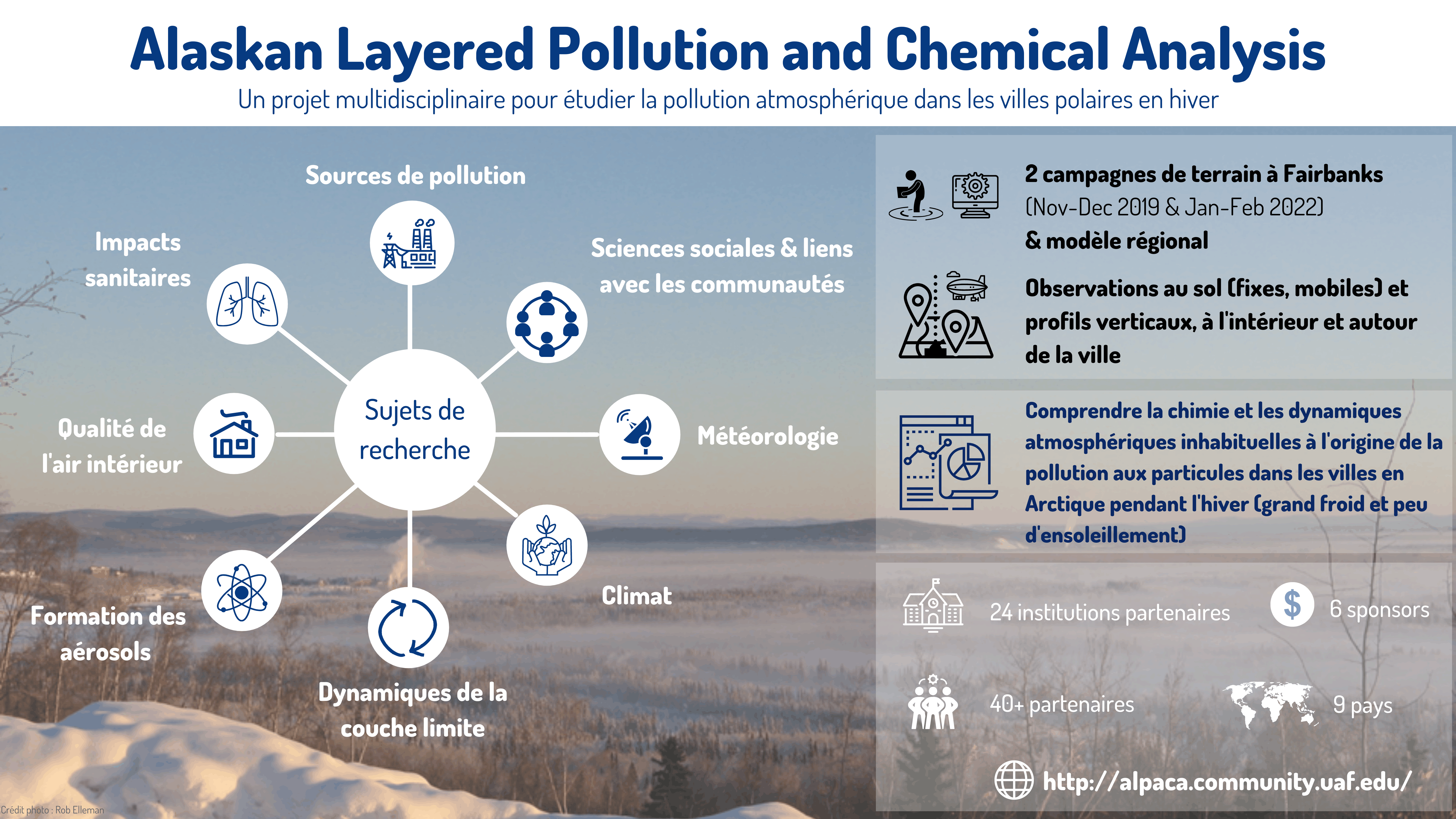 La pollution de l'air intérieur, enjeu sanitaire majeur - Sciences